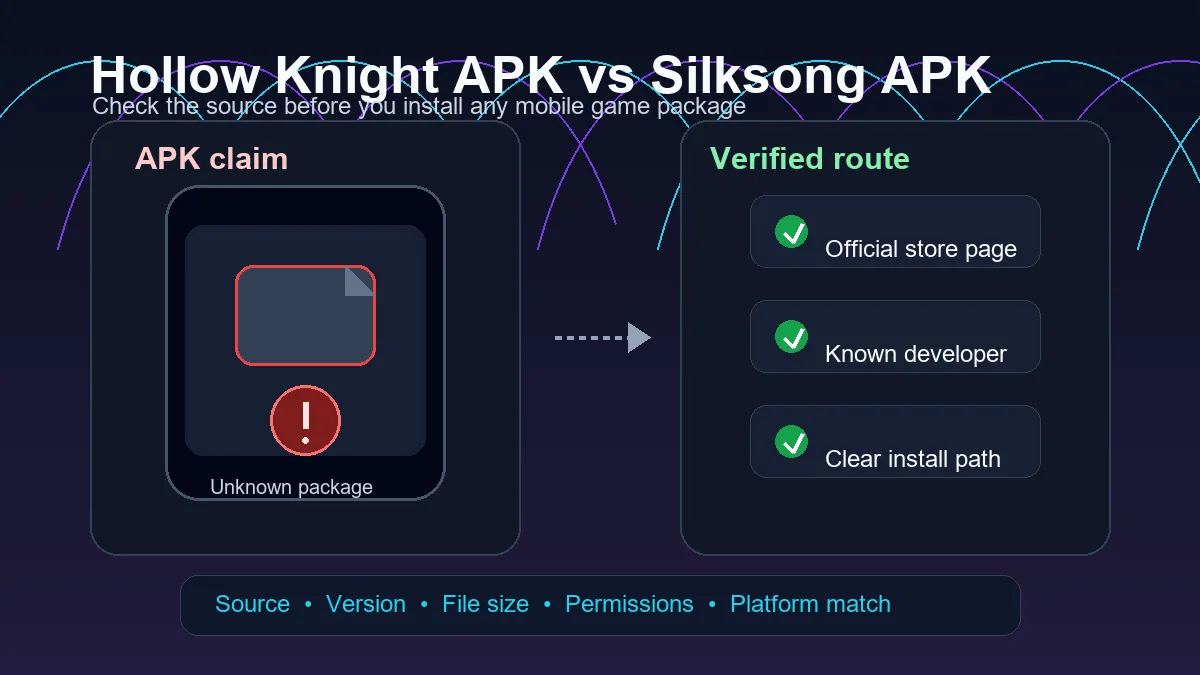 Hollow Knight APK versus Silksong APK safety checklist with APK file and verified store cards